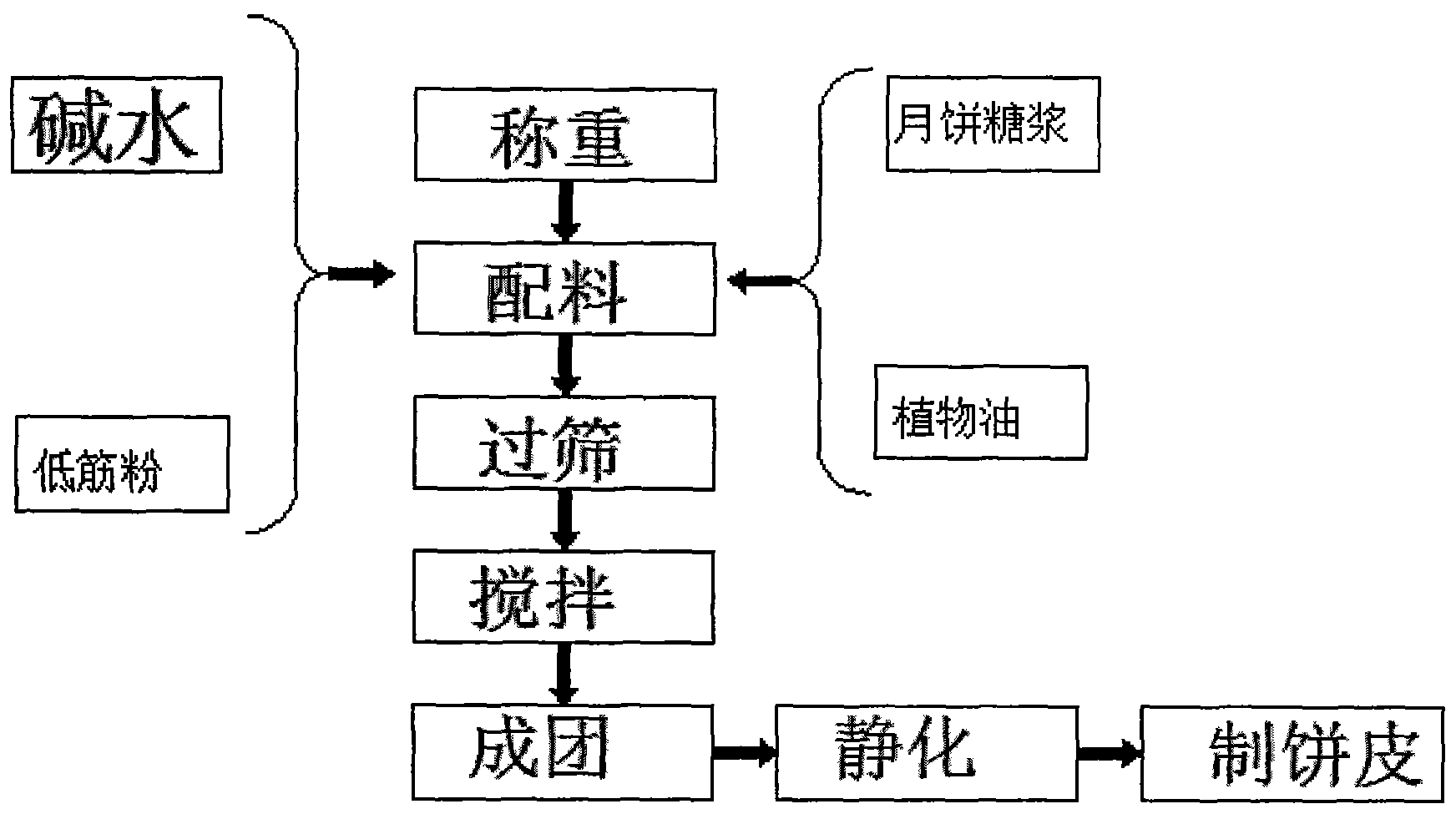 Method for making pectinose functional Cantonese-style moon cakes