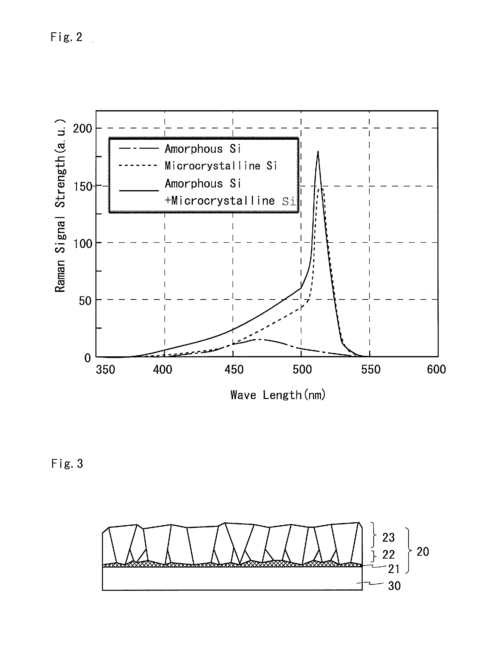 Thin film transistor and method for manufacturing the same