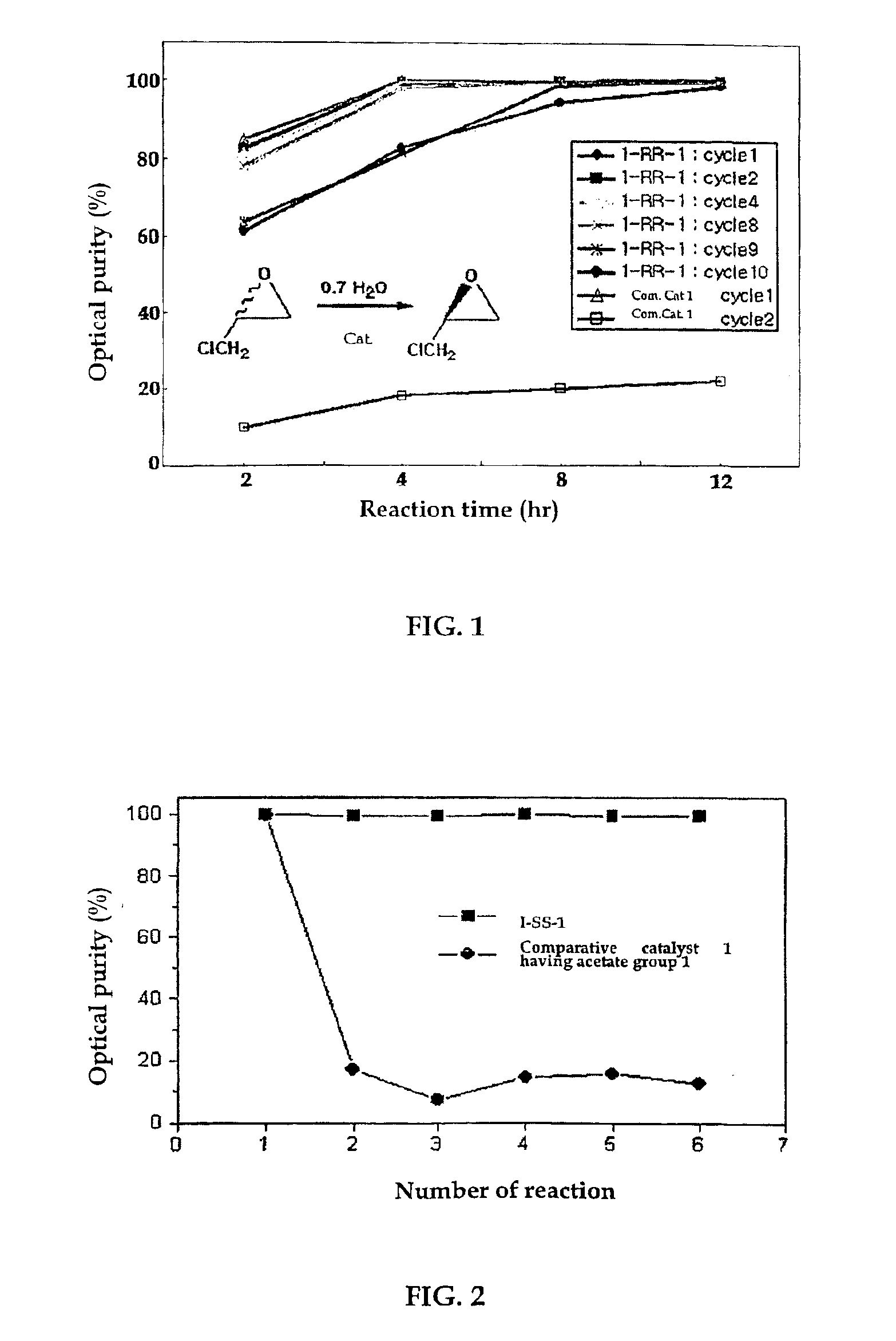 Chiral polymeric salen catalyst, and a process for preparing chiral compounds from racemic epoxides by using them