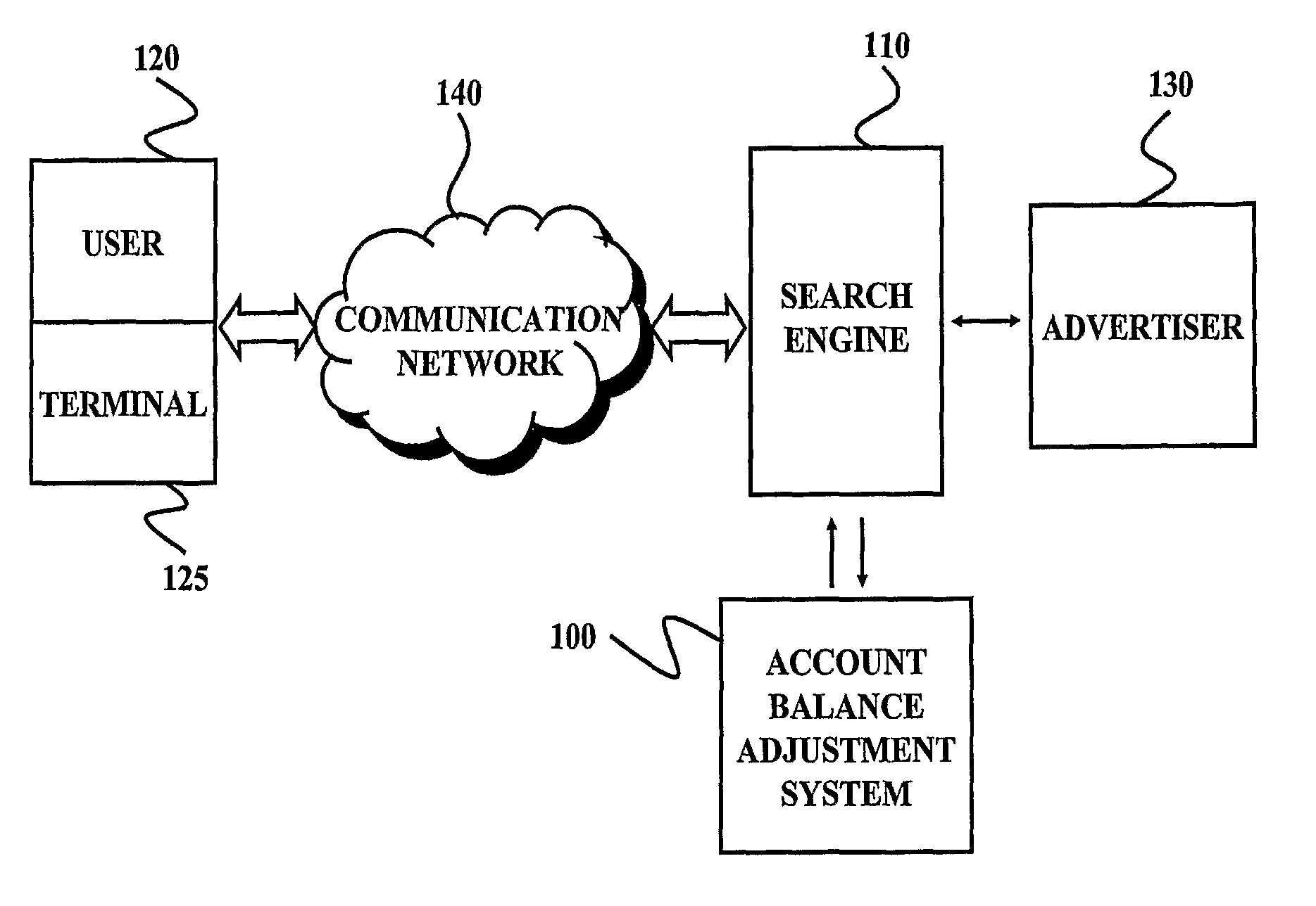 Method and system for adjusting balance of account of advertiser in keyword advertisement