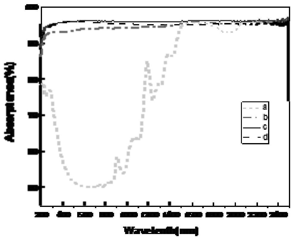 Volumetric integrated composite phase change heat storage material and preparation method thereof