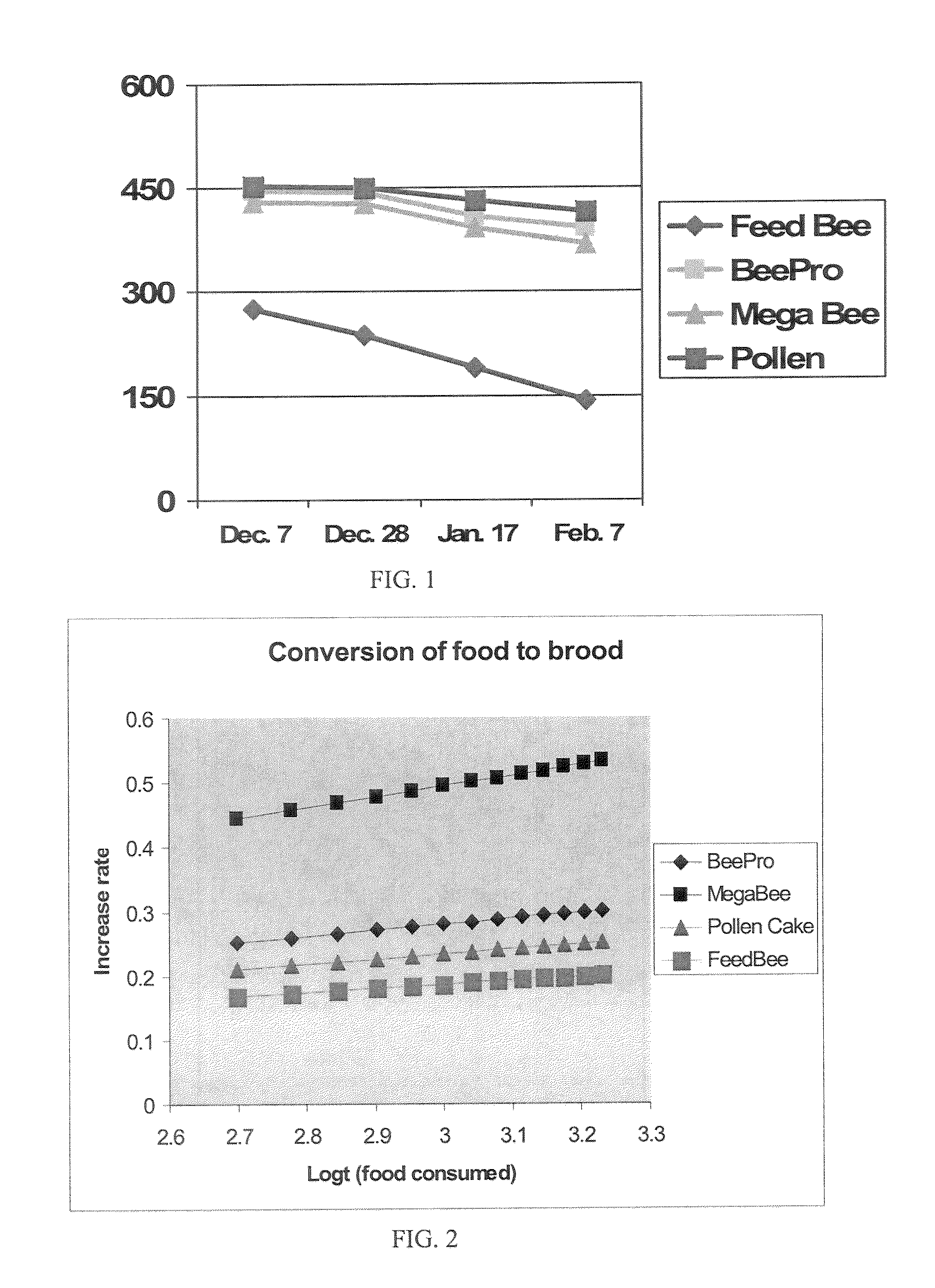 Nutritional Compositions for Bees