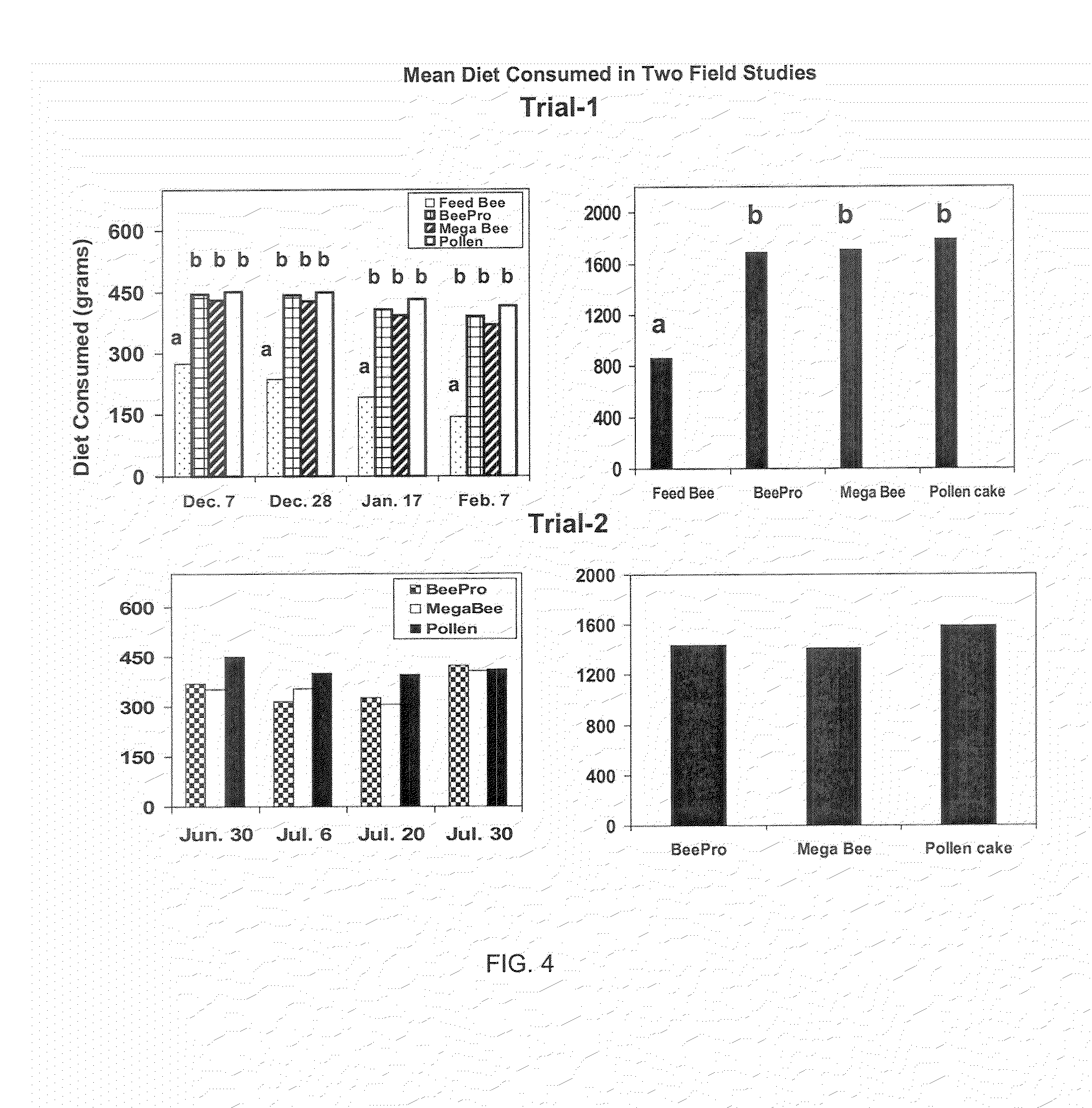 Nutritional Compositions for Bees