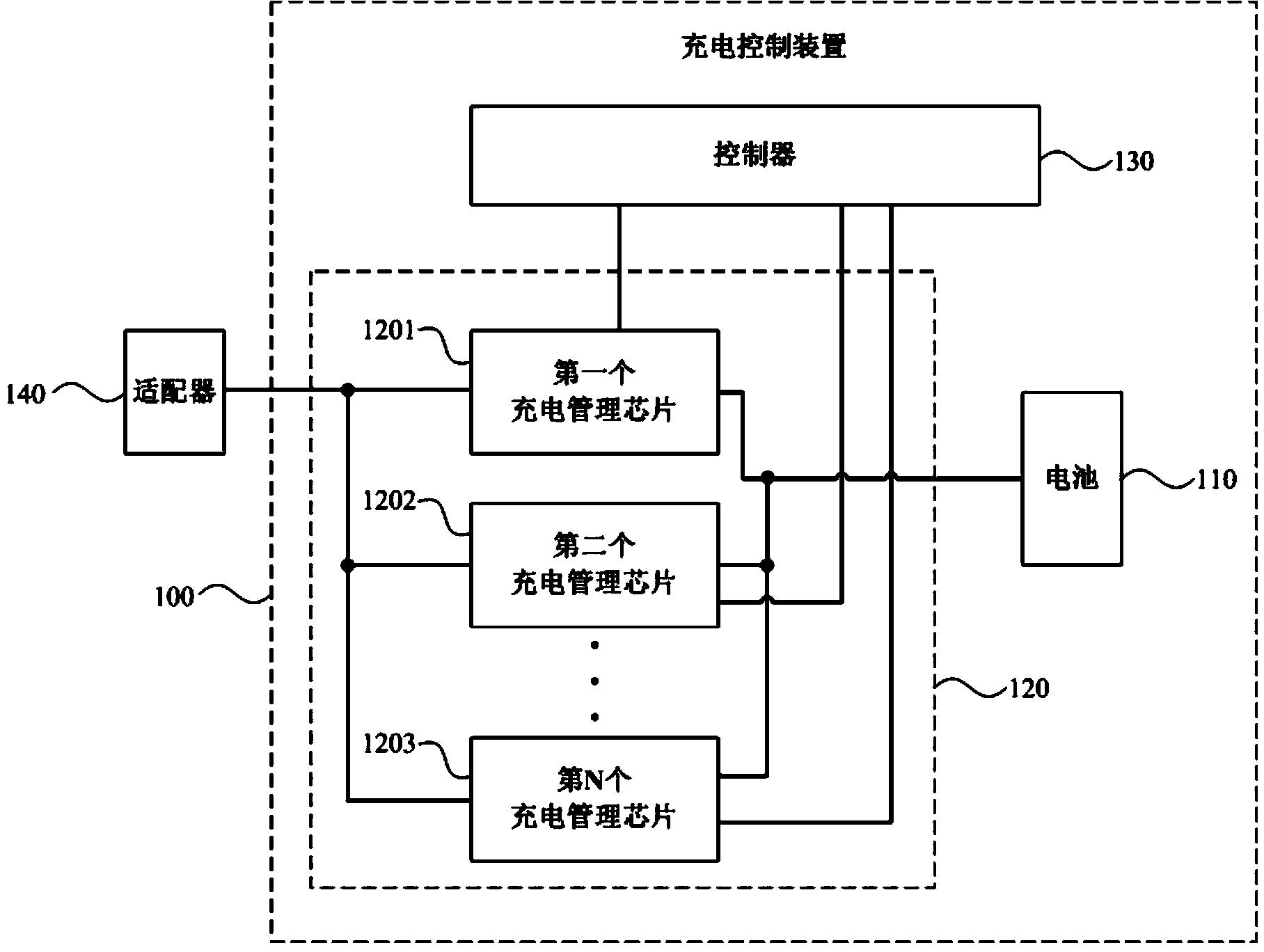 Charging control device and method