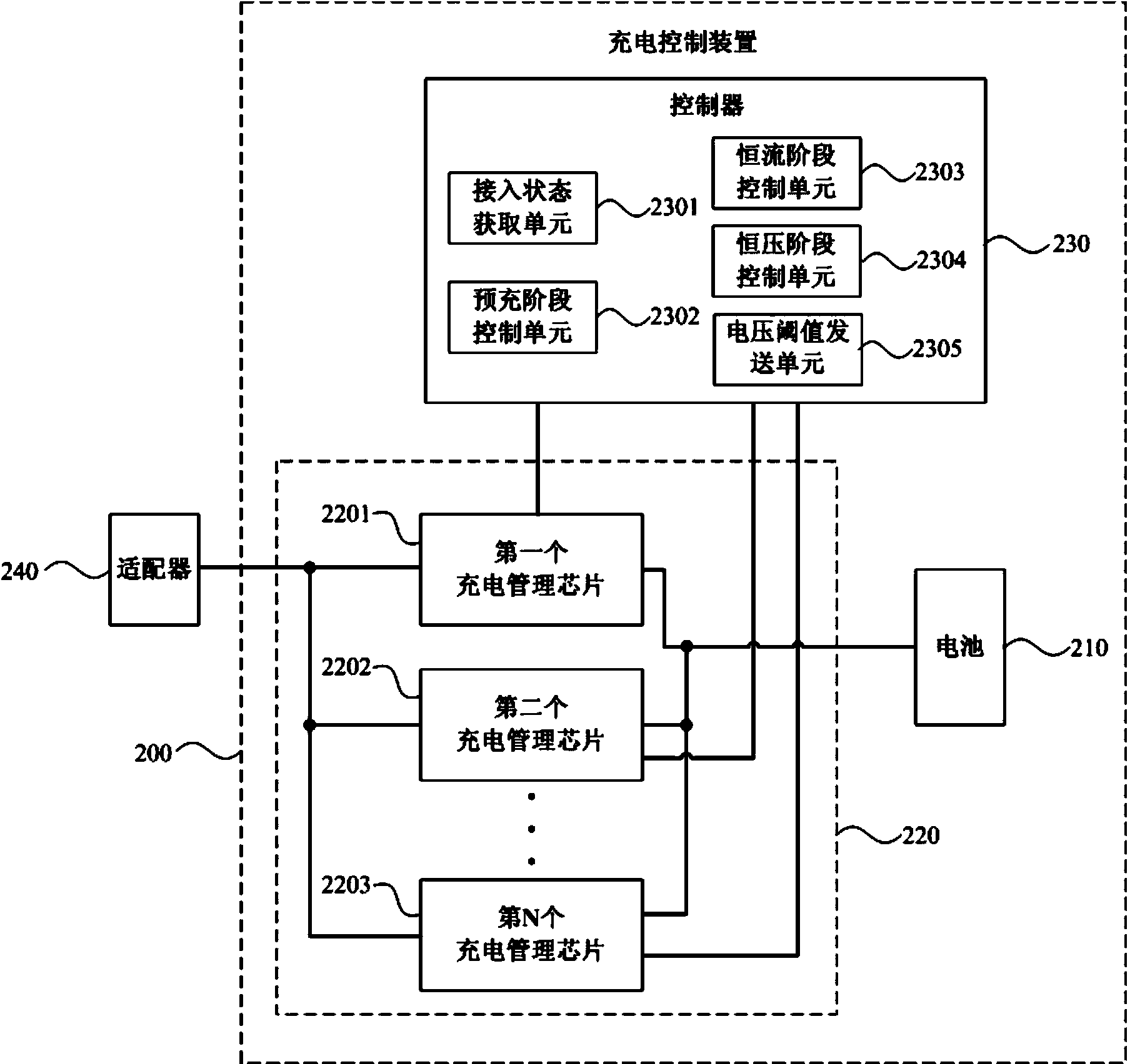 Charging control device and method