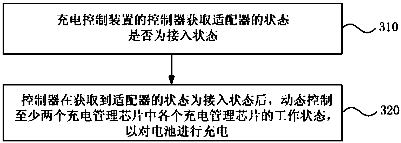 Charging control device and method