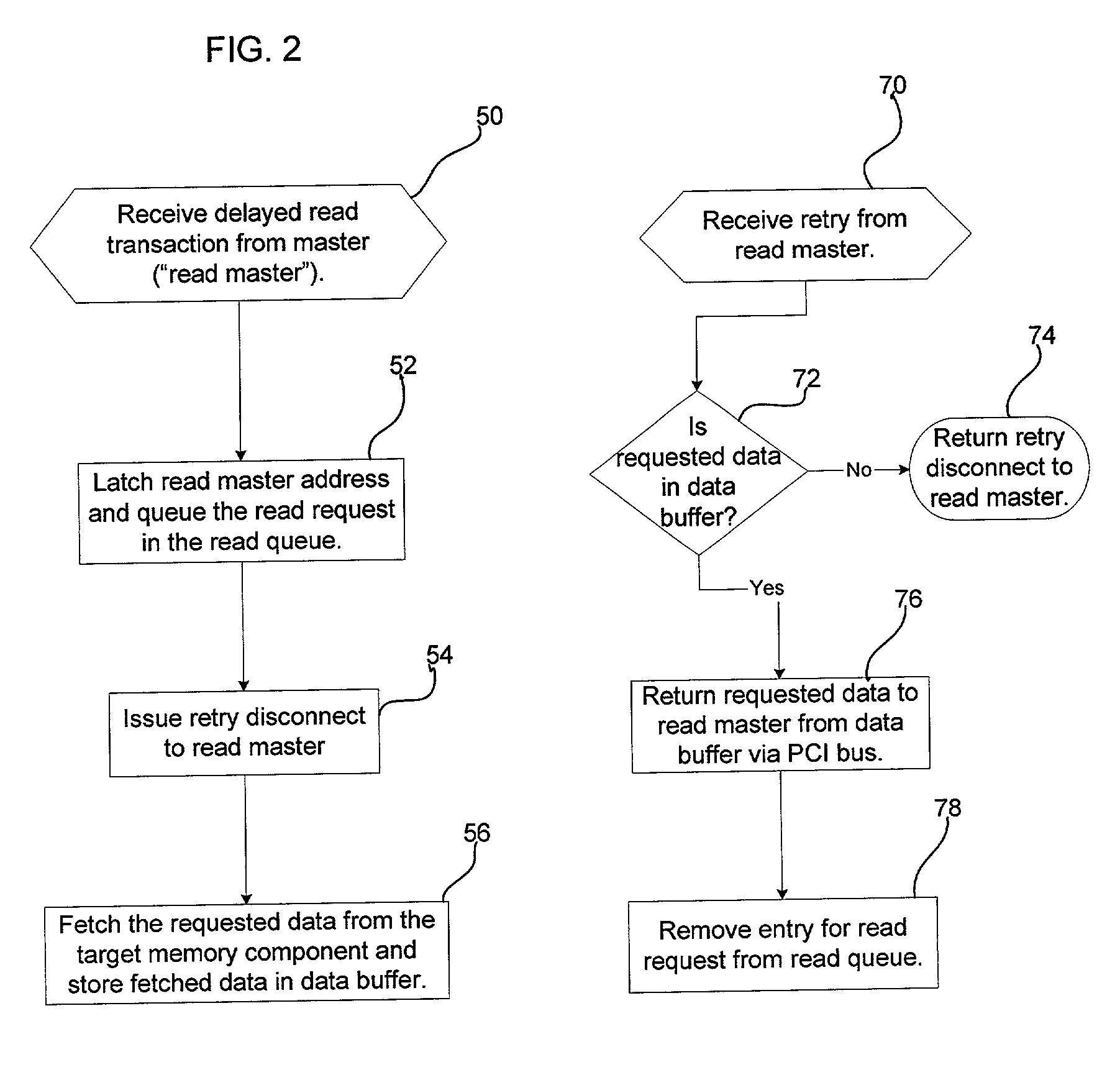 Method, system, and program for processing transaction requests during a pendency of a delayed read request