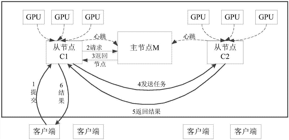 GPU resource scheduling method and apparatus