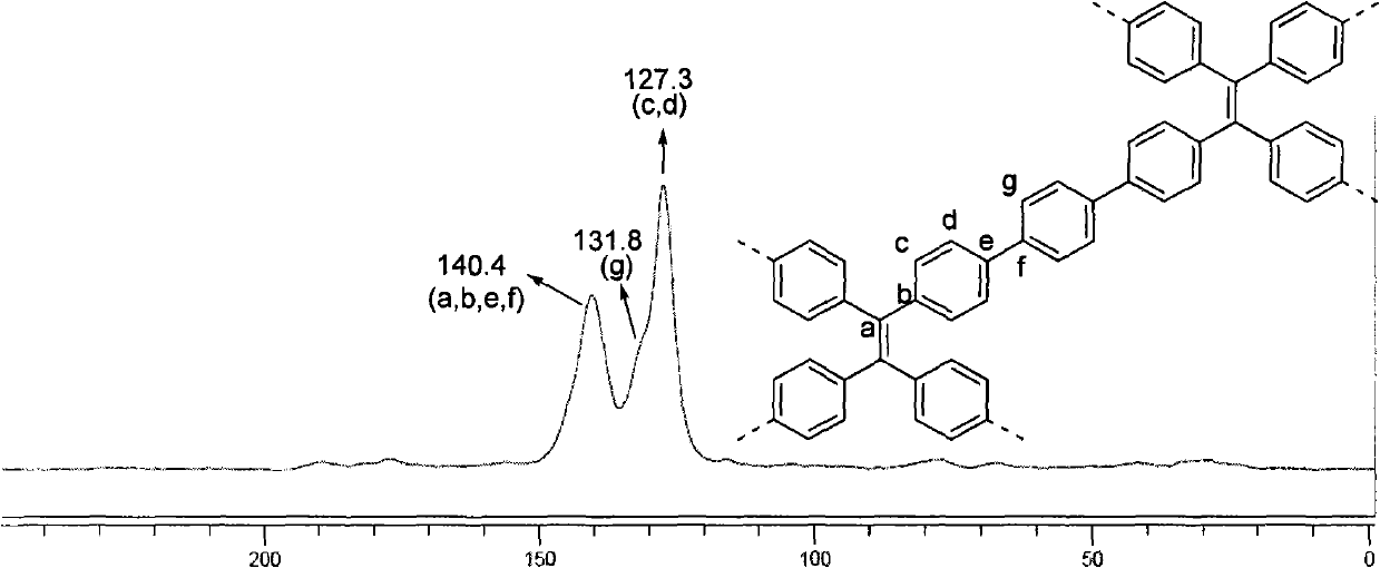 Fluorescence nanometer organic porous material as well as preparation method and application thereof