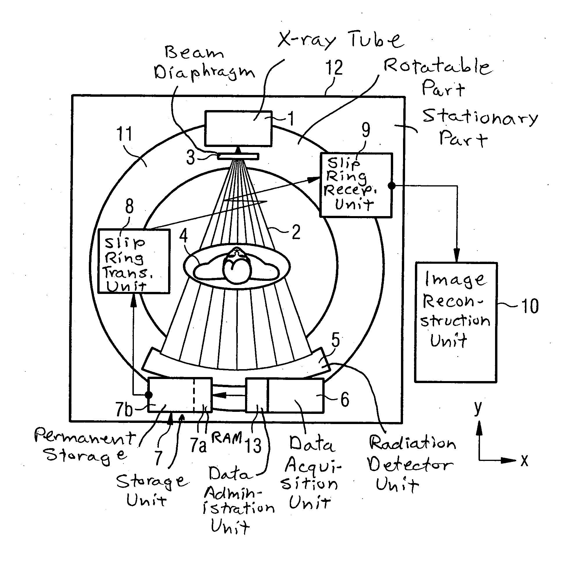 Multi-slice computer tomography system with data transfer system with reduced transfer bandwidth