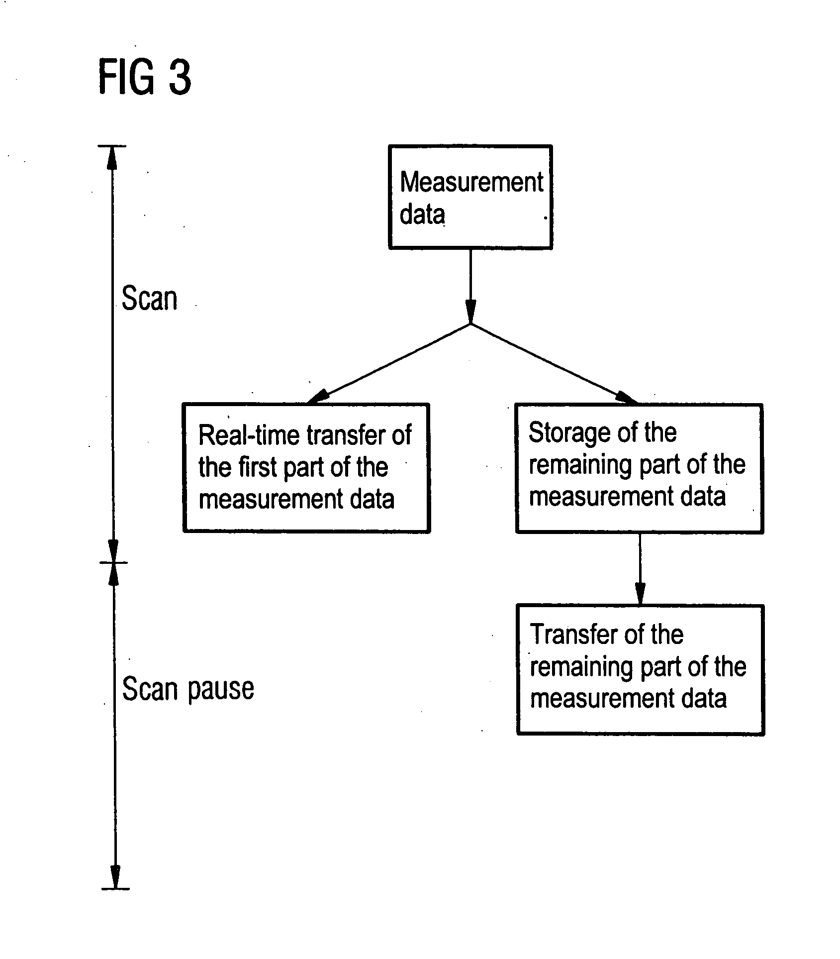 Multi-slice computer tomography system with data transfer system with reduced transfer bandwidth