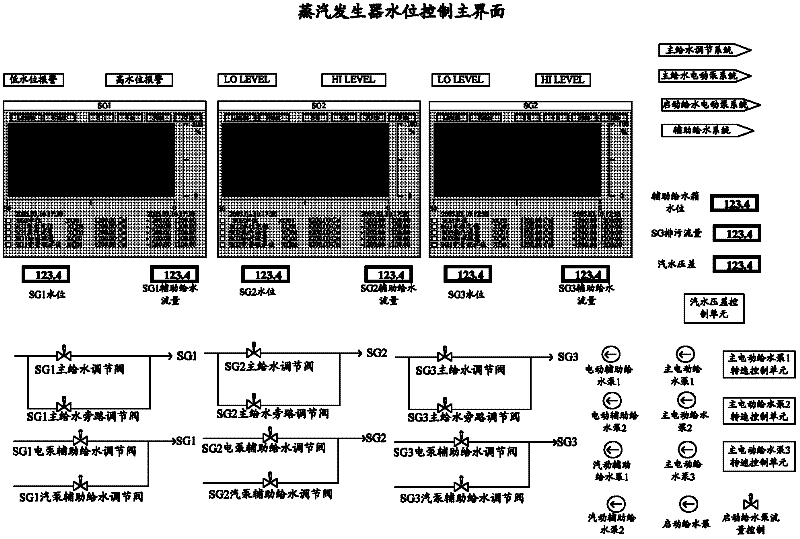 Steam generator water-level control method and device and nuclear power plant of nuclear power generating unit