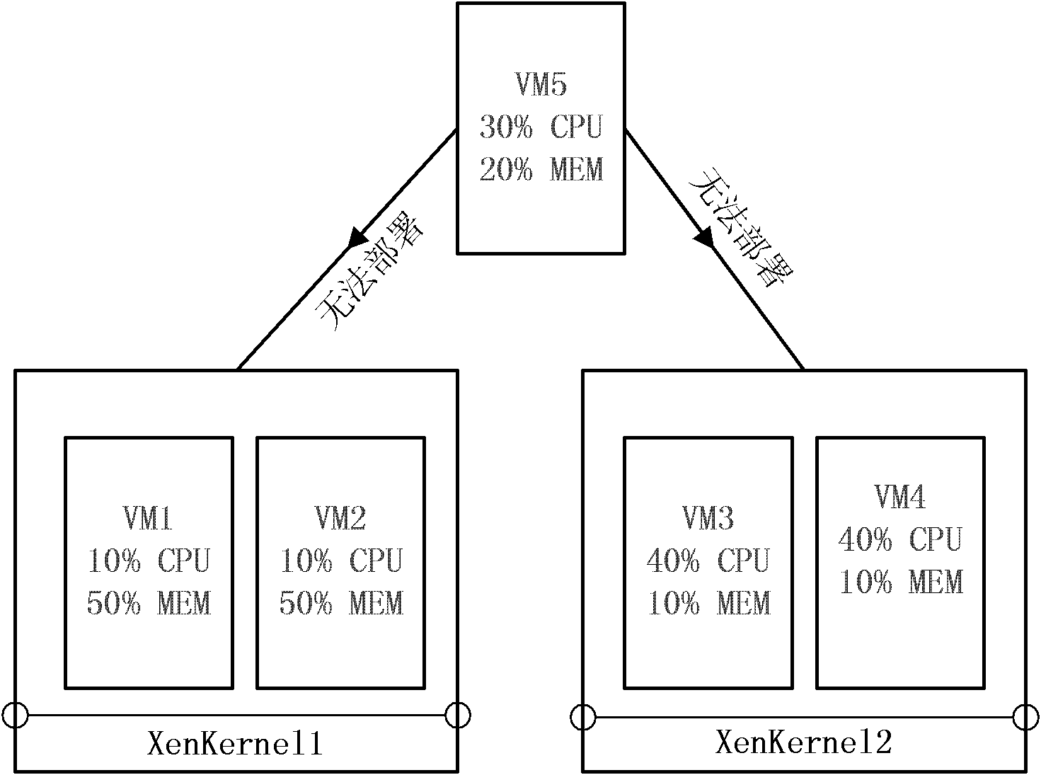 Resource dispatching system and resource dispatching method