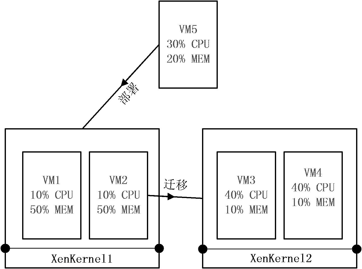 Resource dispatching system and resource dispatching method