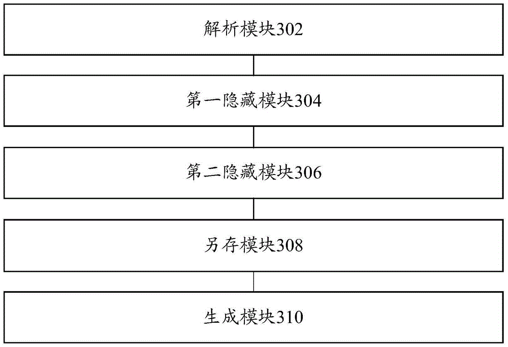 Software hardening method and system