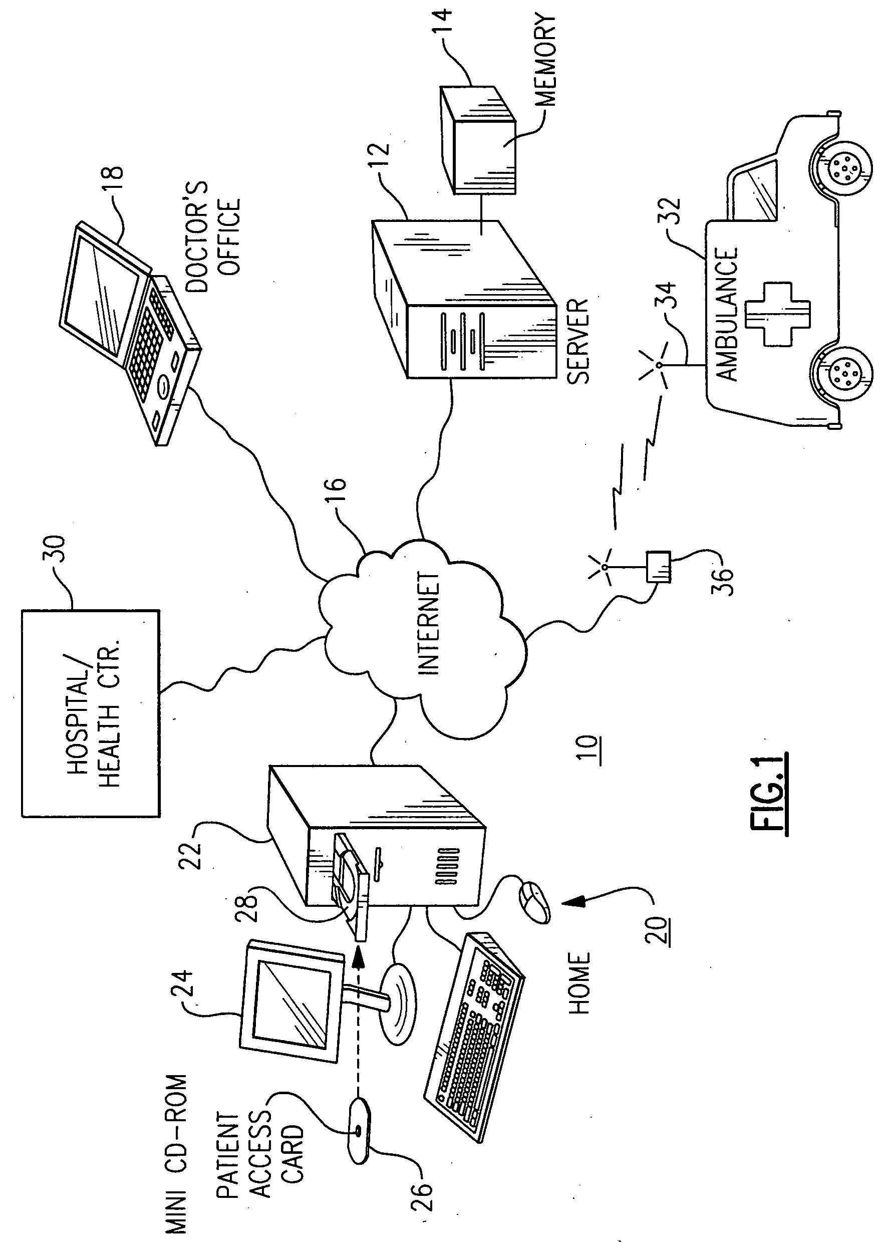 Portable health care history information system