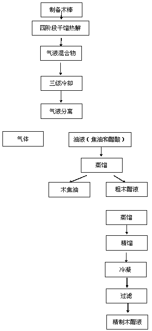 Wood vinegar microbial livestock and poultry feed additive and preparation method and application thereof