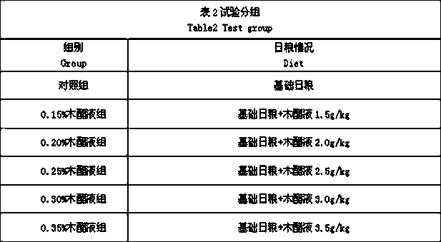 Wood vinegar microbial livestock and poultry feed additive and preparation method and application thereof