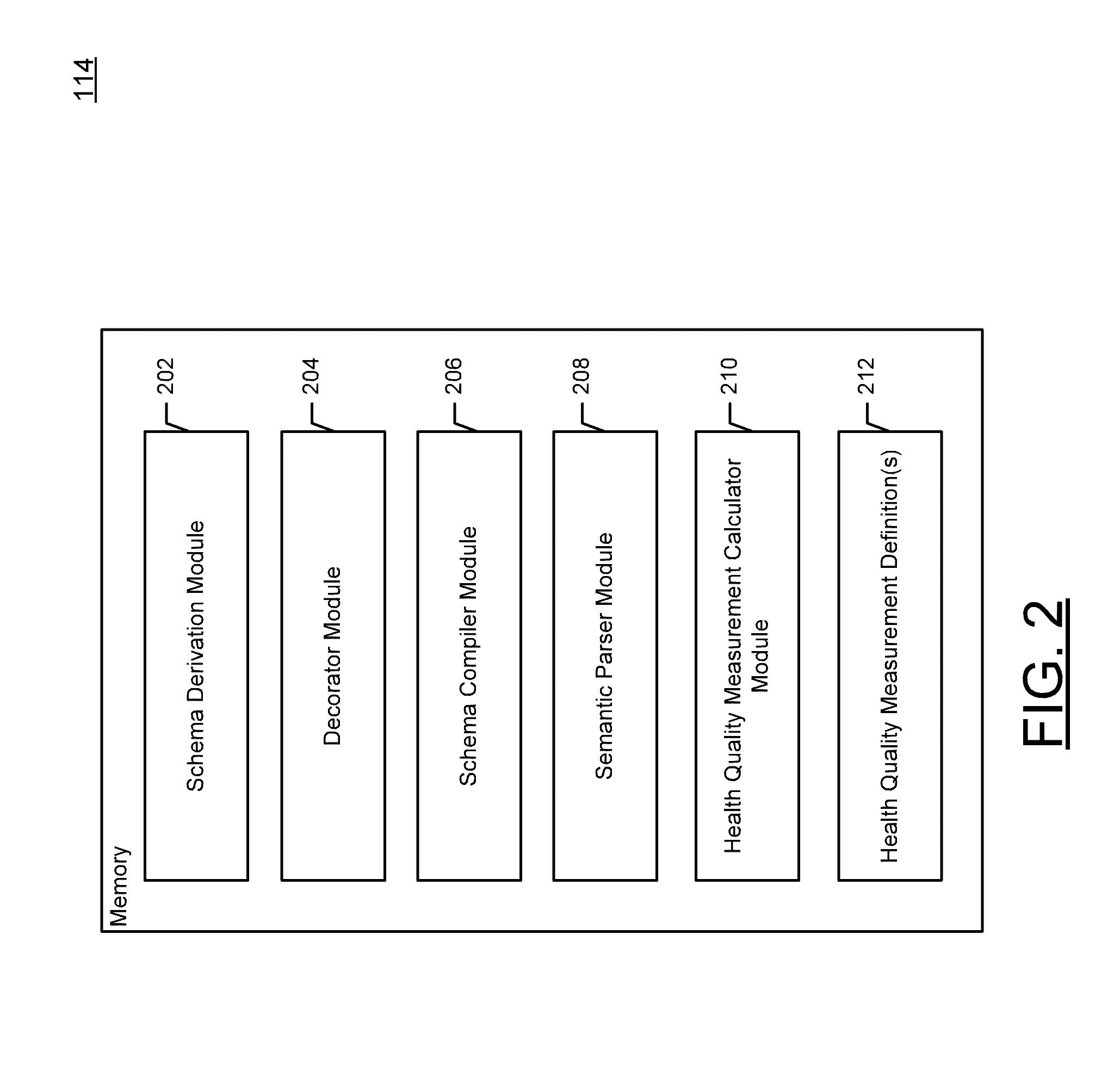 Method and apparatus for generating health quality metrics