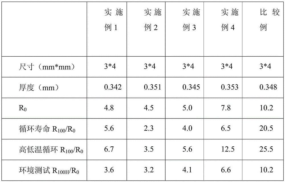 A kind of modified PTC conductive composite material and its preparation and application