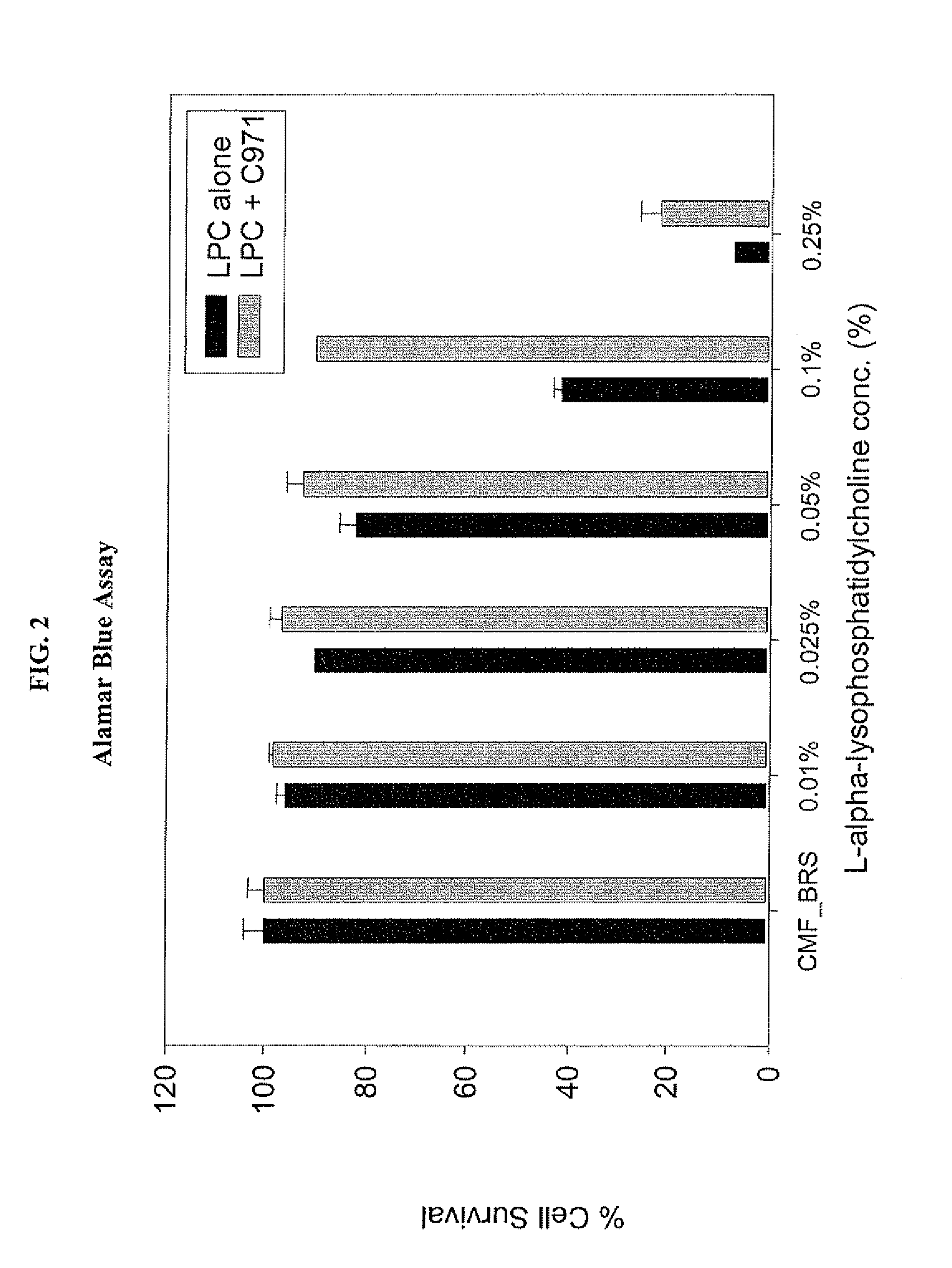 Composition for enhancing absorption of a drug and method