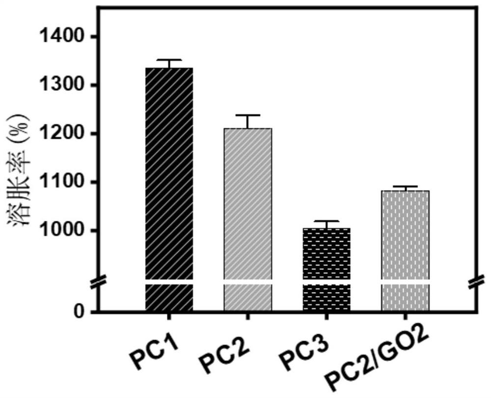 Hydrogel capable of releasing metformin with pH/glucose dual-responsiveness as well as preparation method and application of hydrogel