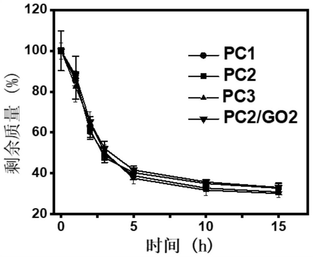 Hydrogel capable of releasing metformin with pH/glucose dual-responsiveness as well as preparation method and application of hydrogel