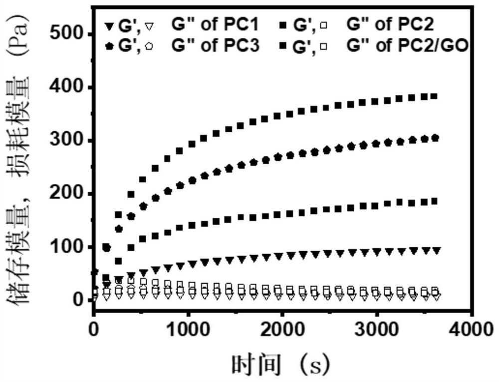 Hydrogel capable of releasing metformin with pH/glucose dual-responsiveness as well as preparation method and application of hydrogel