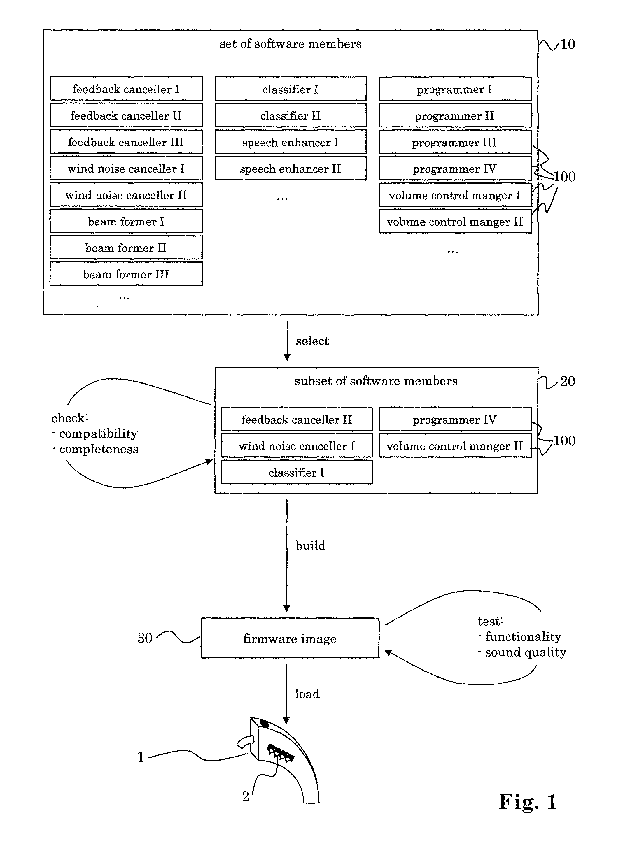 Method and system for manufacturing a hearing device with a customized feature set