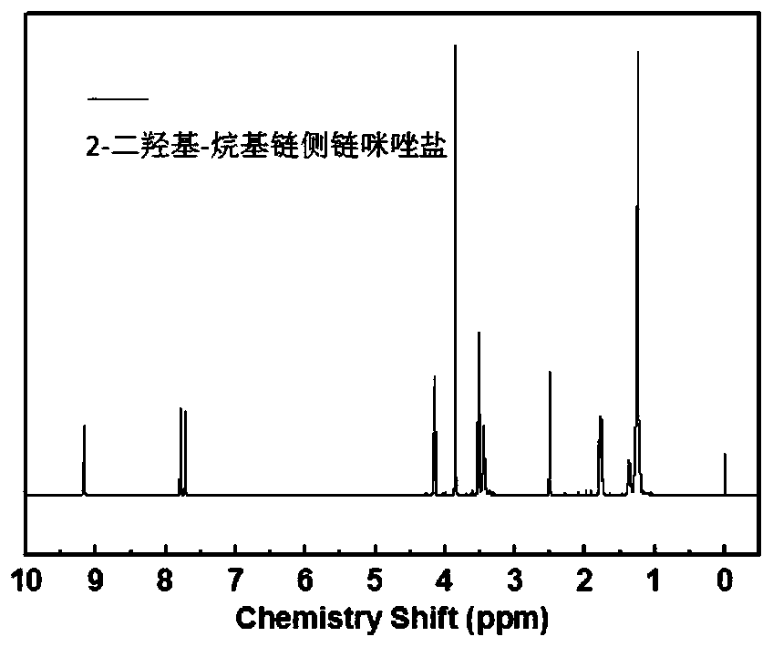 Preparation method of homogeneous cross-linked-structure alkyl side chain-type polyether sulphone anion exchange membrane