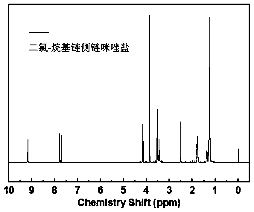 Preparation method of homogeneous cross-linked-structure alkyl side chain-type polyether sulphone anion exchange membrane