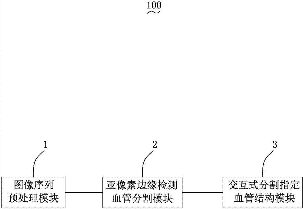 Sub-pixel-based blood vessel segmentation method and segmentation system