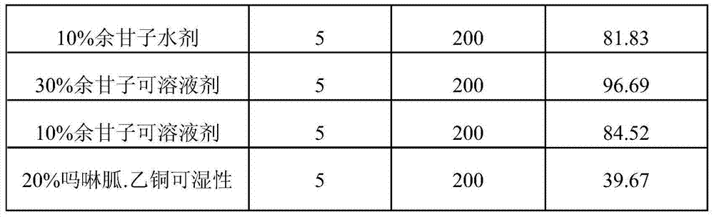 Plant source antiviral agent containing phyllanthi fructus and preparation method thereof