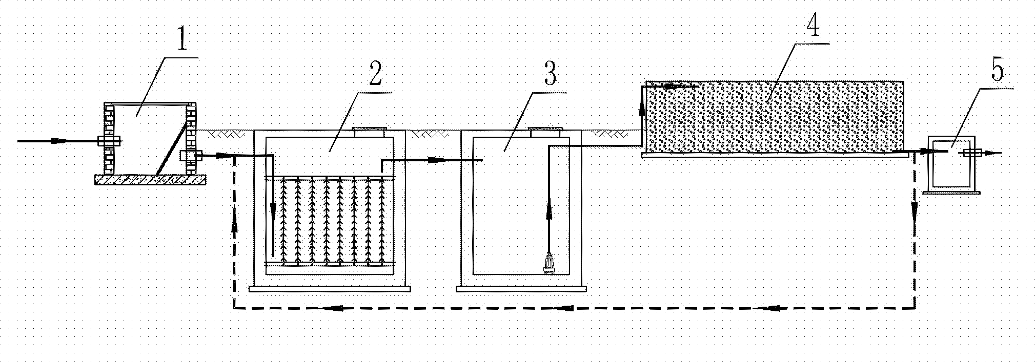 High-efficiency denitrification artificial soil subsurface infiltration sewage treatment composite system and method