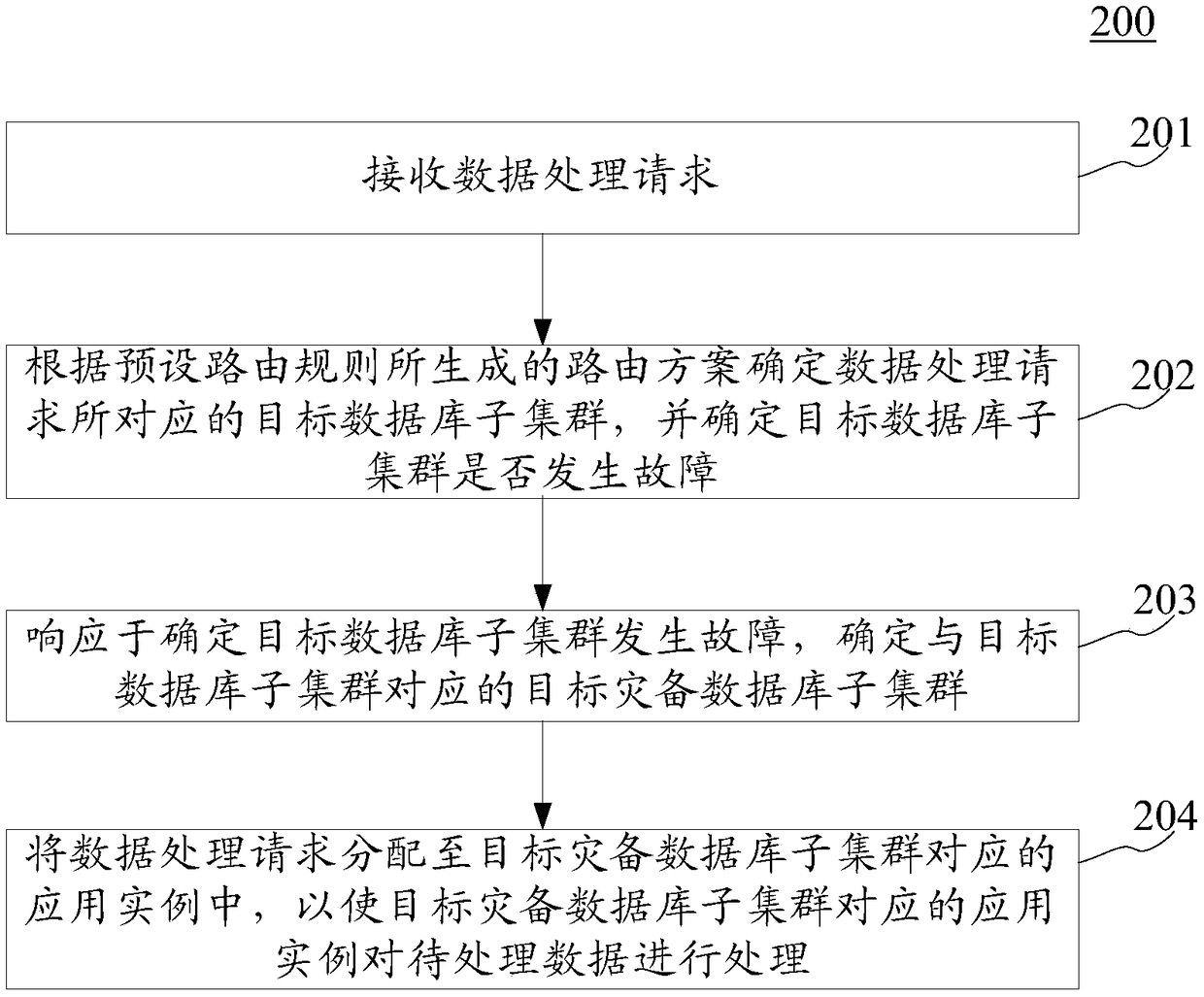 Data processing method, device and system applied to database cluster