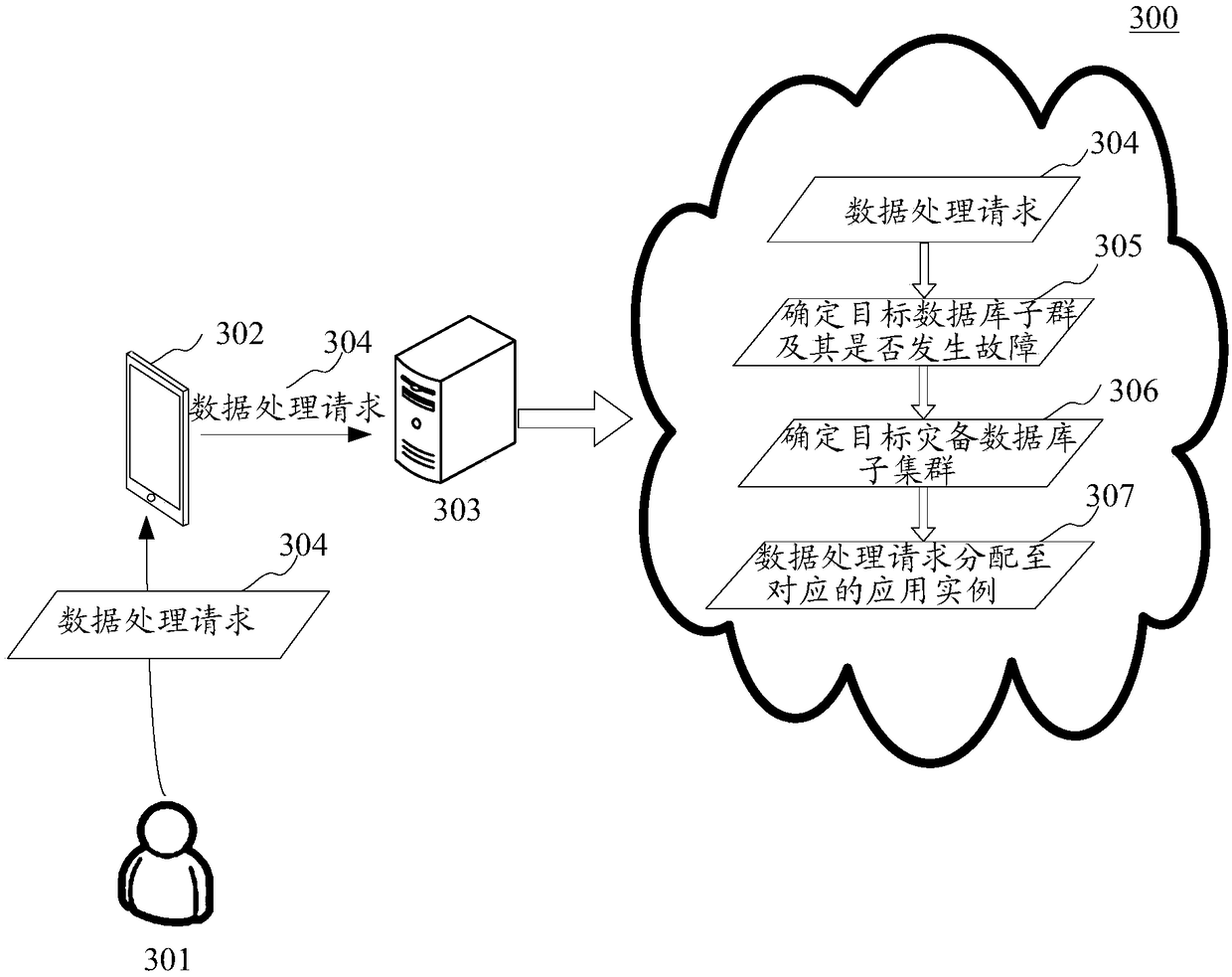 Data processing method, device and system applied to database cluster