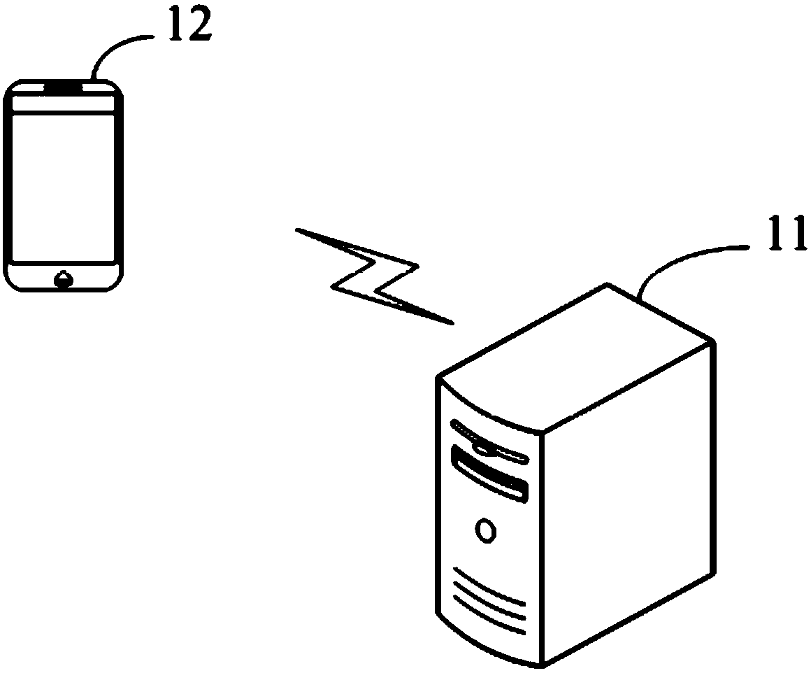 User head portrait generation method, apparatus and system based on big data