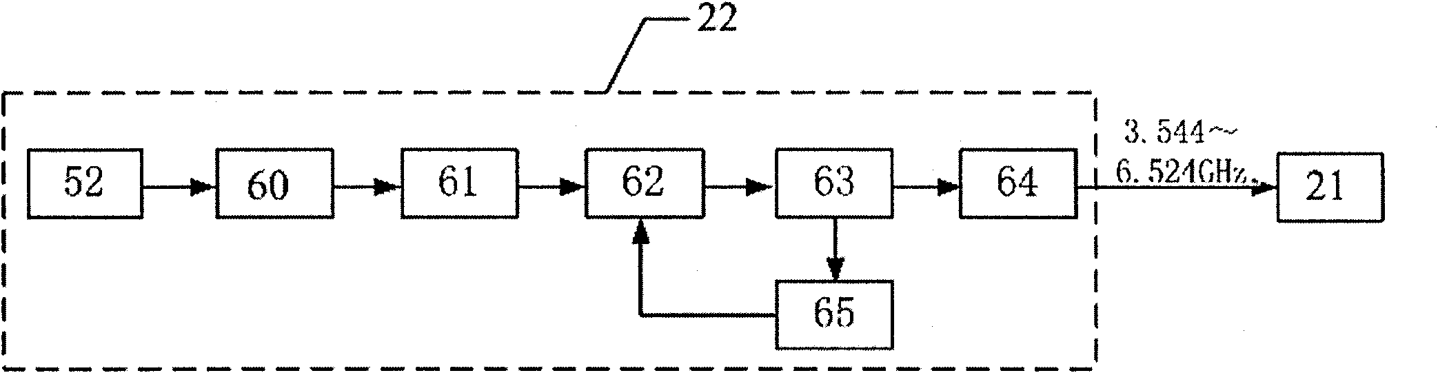 Broadband receiver with phase-locked loop local oscillation circuit