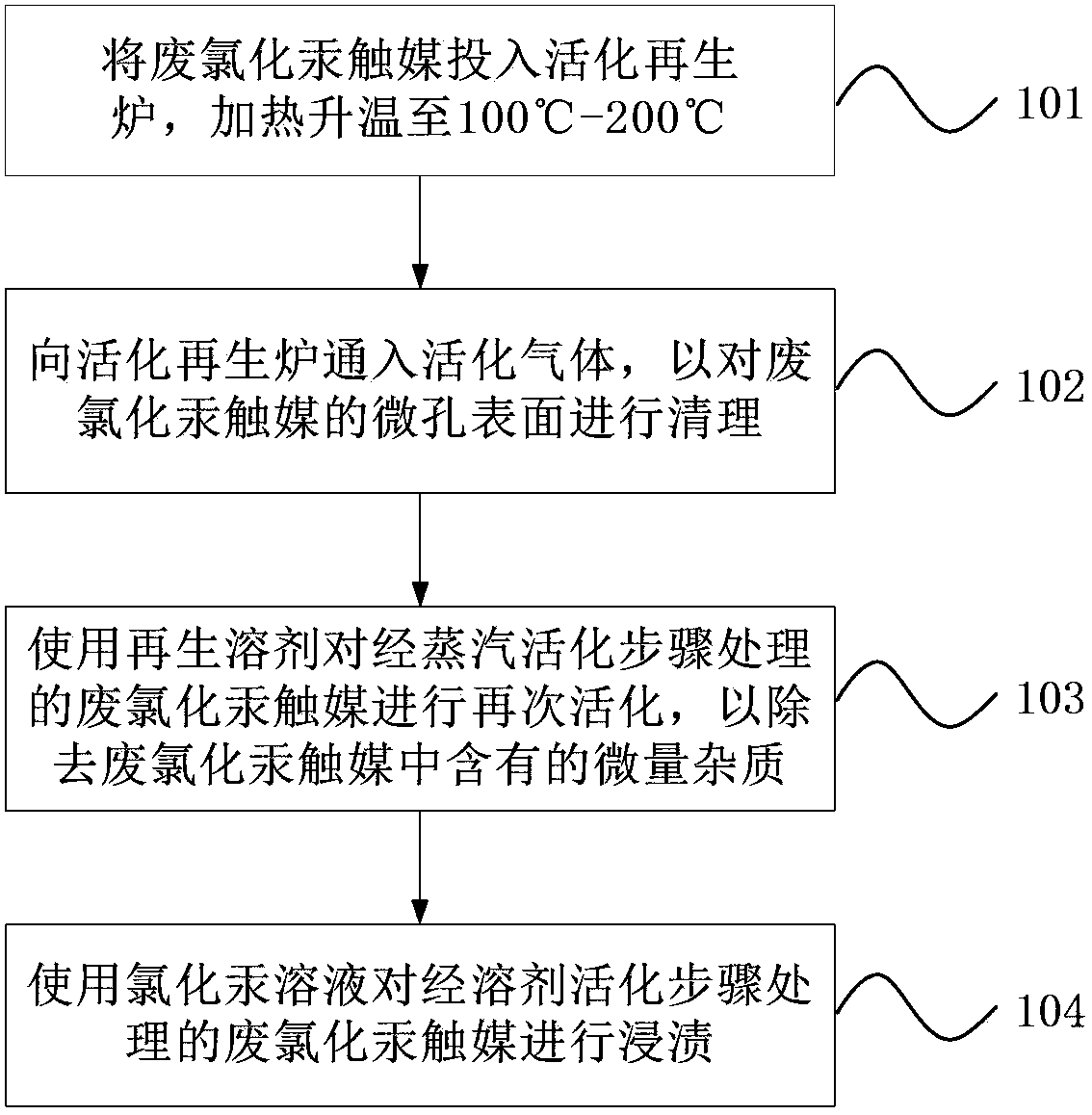 Activating and recovering method of waste mercuric chloride catalyst