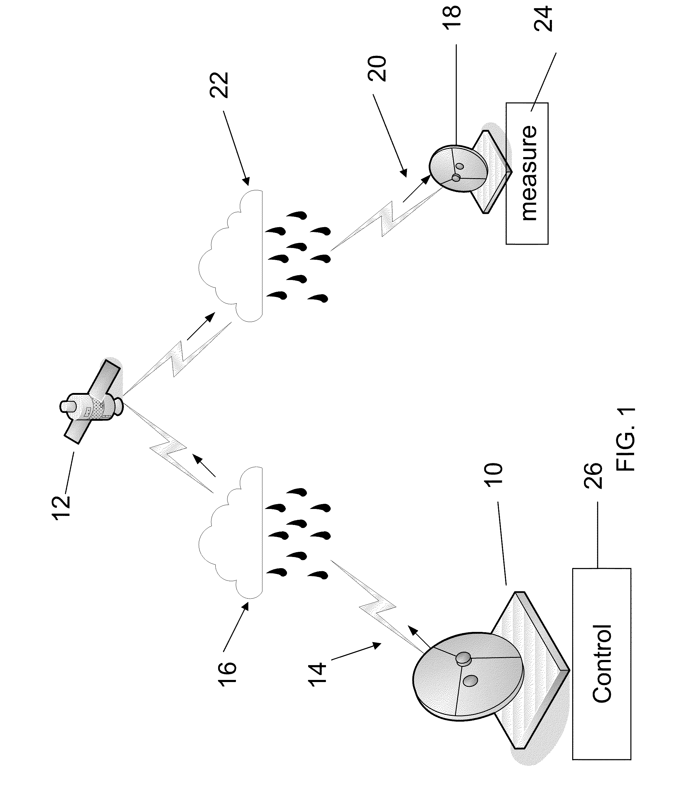 Method and apparatus for compensation for weather-based attenuation in a satellite link