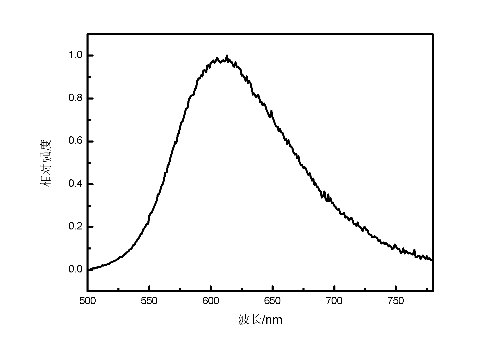 Alkaline earth nitride fluorescent powder and preparation method thereof