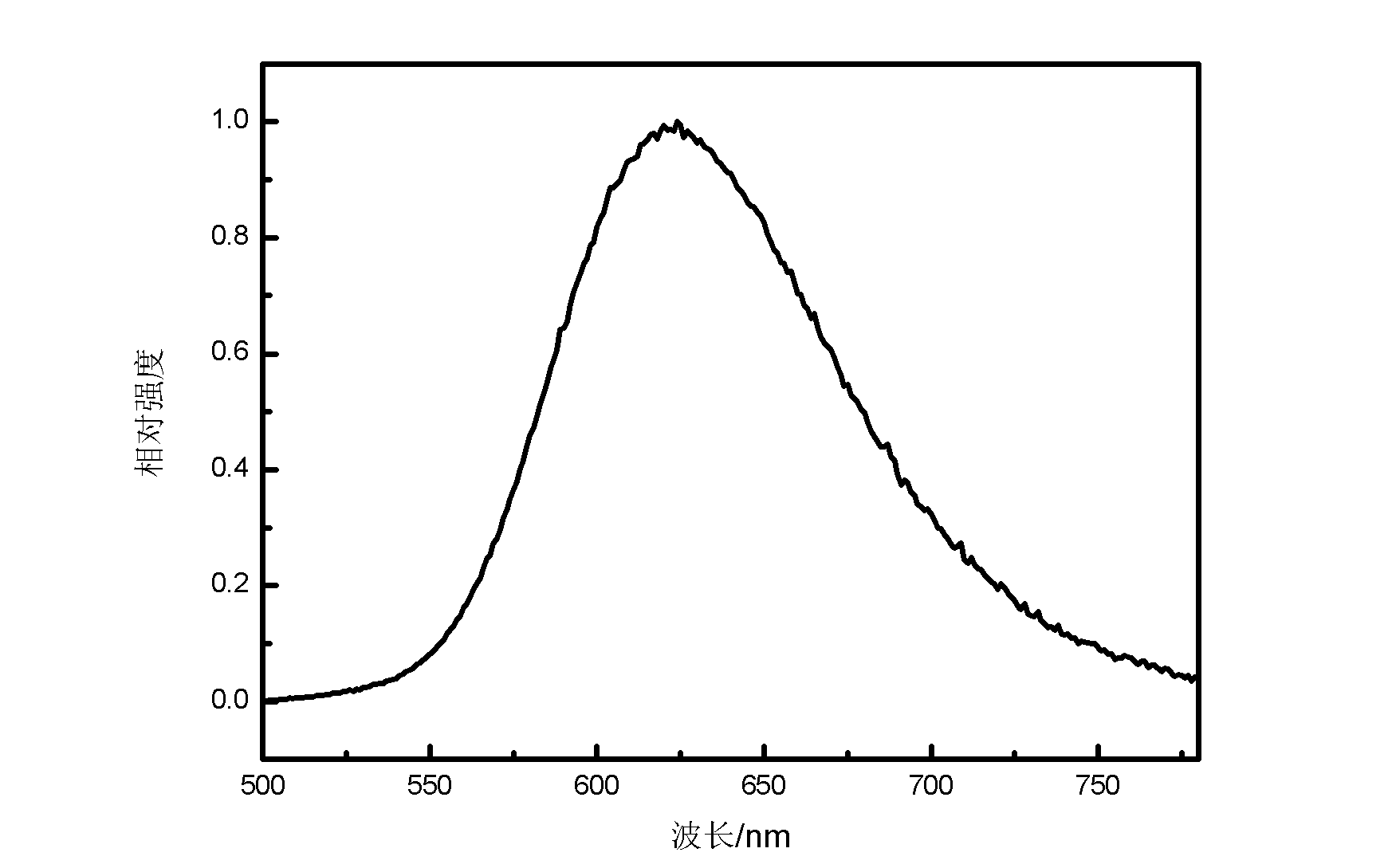 Alkaline earth nitride fluorescent powder and preparation method thereof