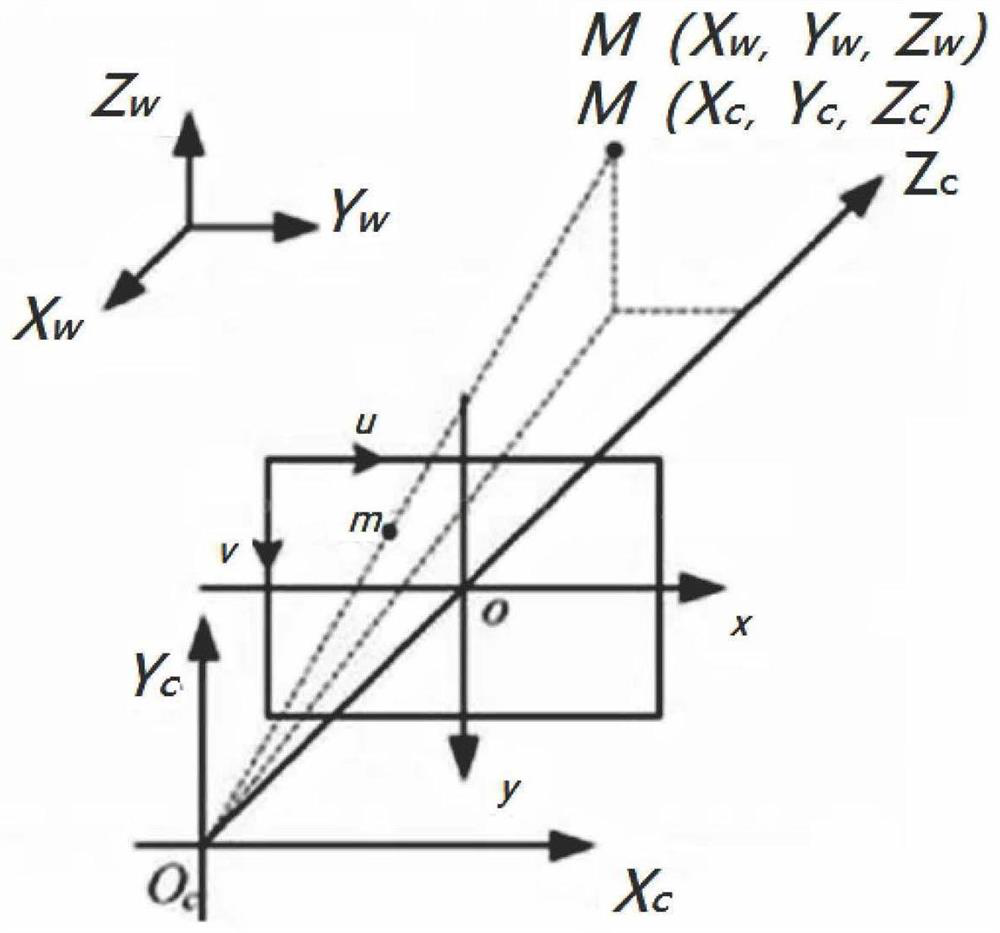 Testing method and testing device for near-to-eye display equipment and storage medium