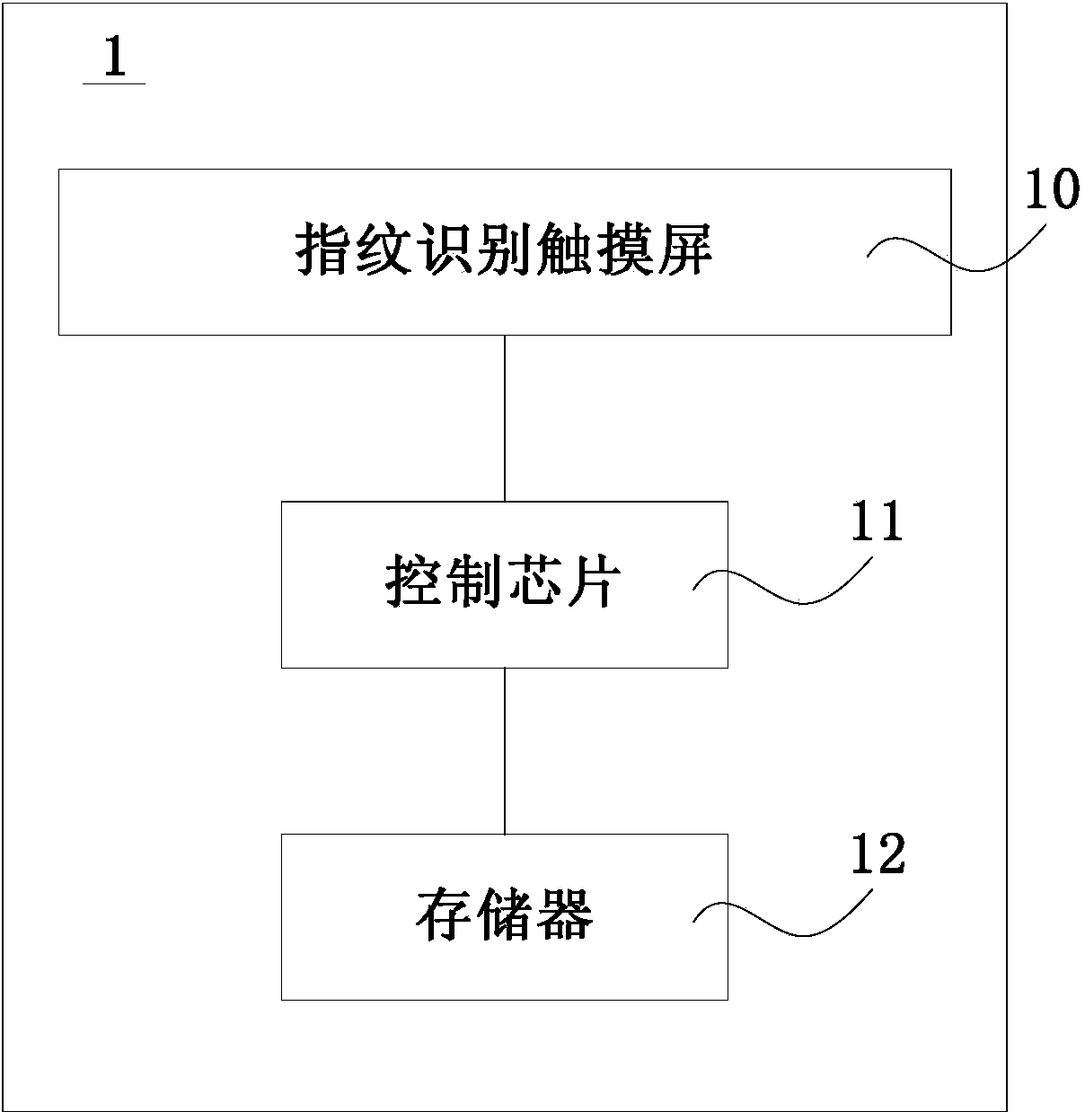 Method and device for achieving child safety lock by means of fingerprint identification