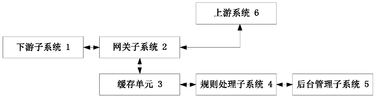 Aviation product management system using rule engine and application method thereof