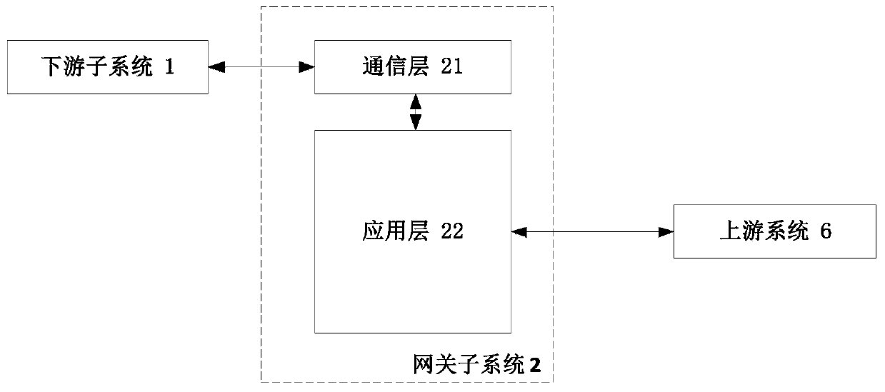 Aviation product management system using rule engine and application method thereof