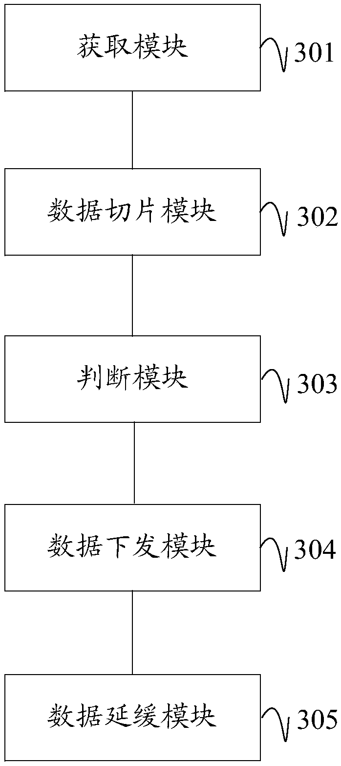 Distributed block storage system bandwidth traffic control method, device, equipment and medium