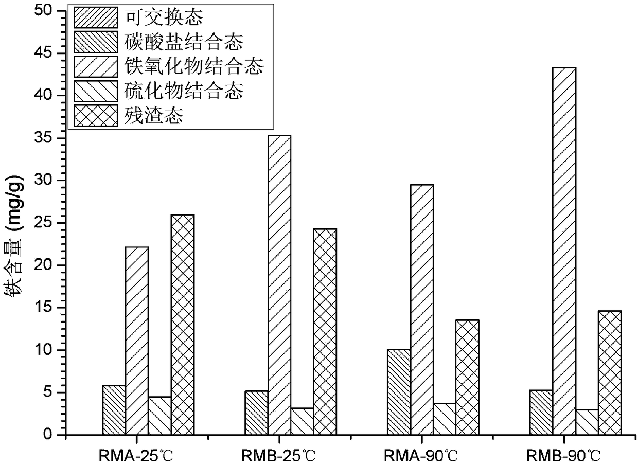 Red mud adsorbent and preparation method and application thereof