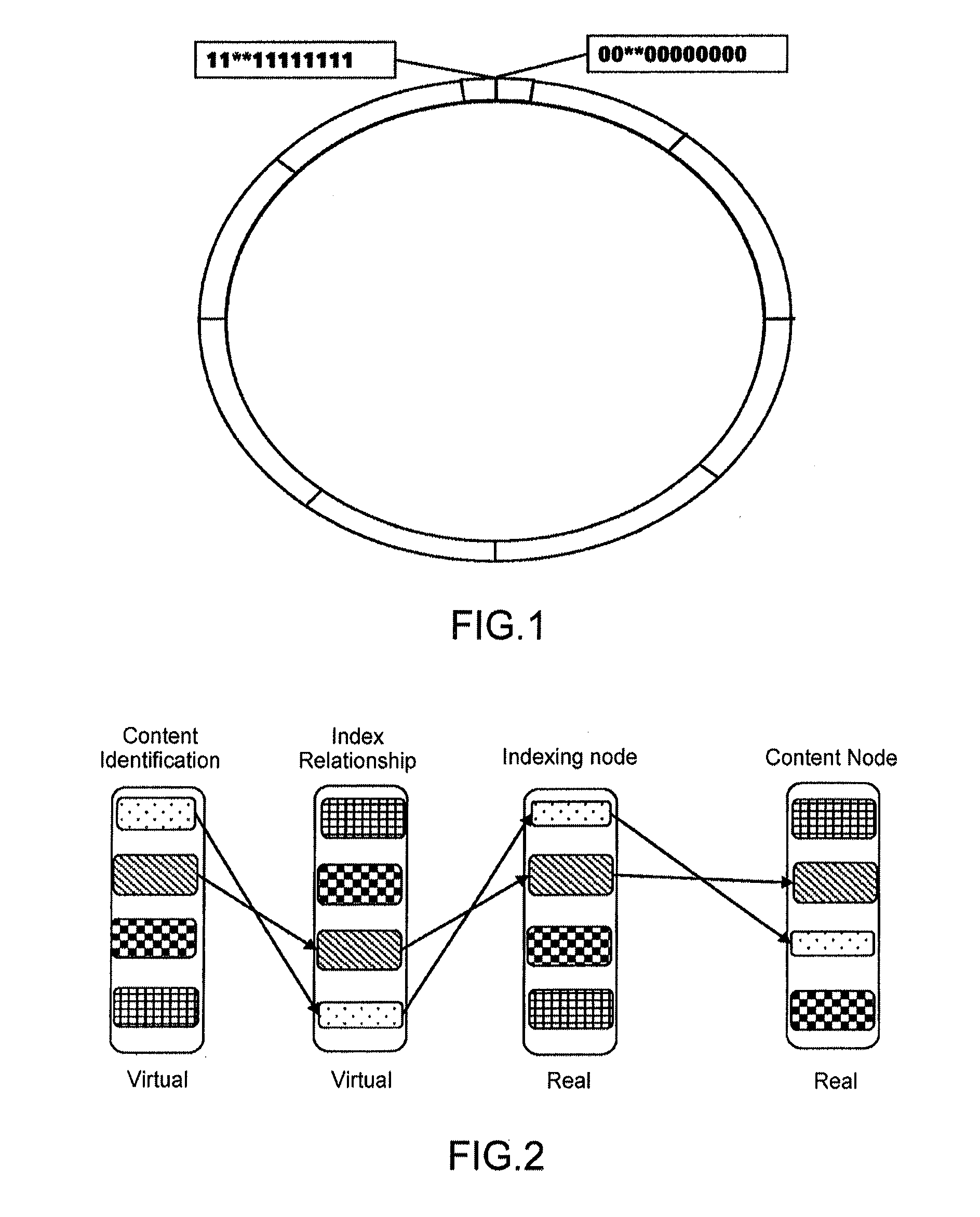 Method, device and system for publication and acquisition of content