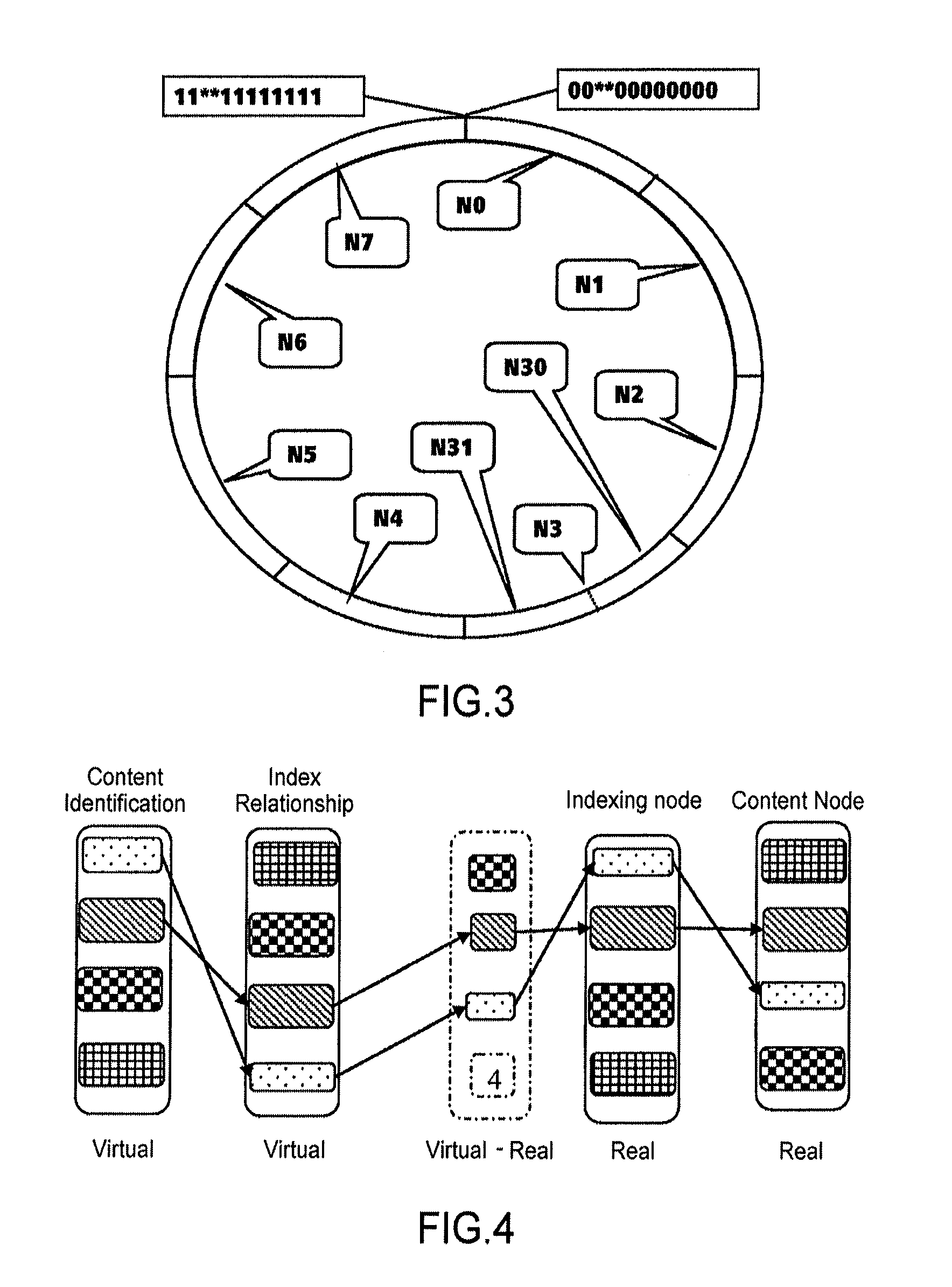 Method, device and system for publication and acquisition of content